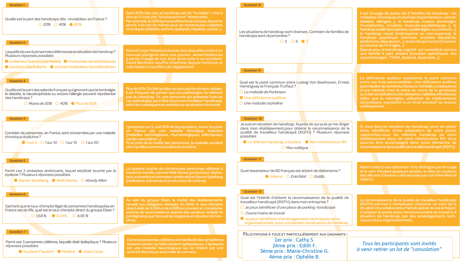 Personnes célèbres et handicaps invisibles