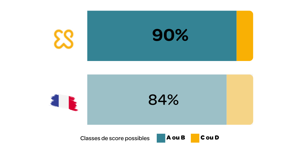 Certification par la Haute Autorité de Santé