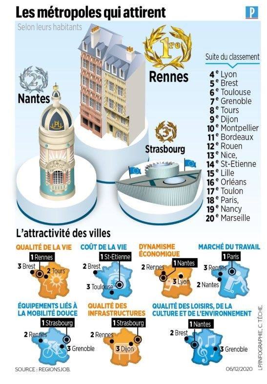 Une ville attractive