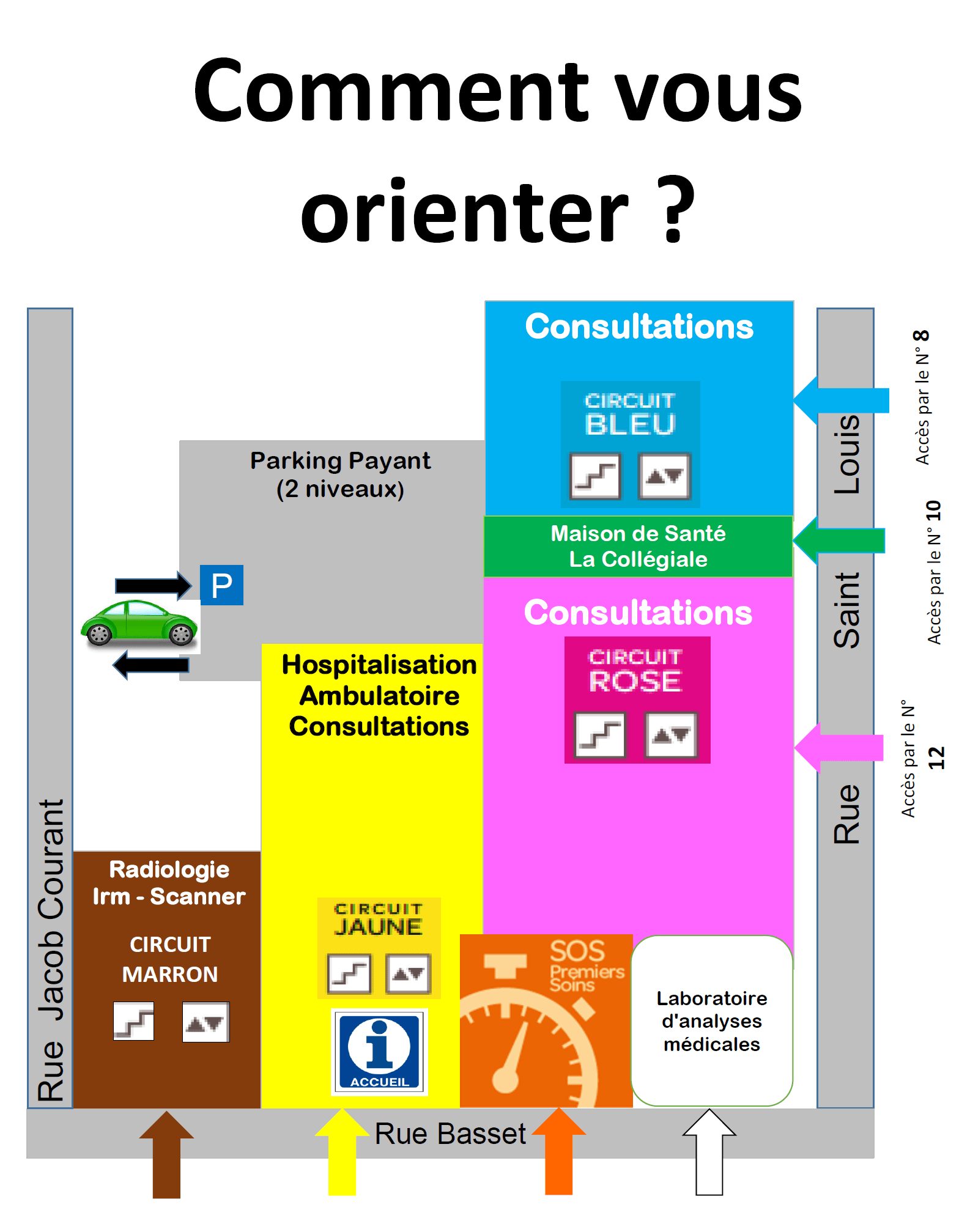 Suivez le code couleur selon vos besoins