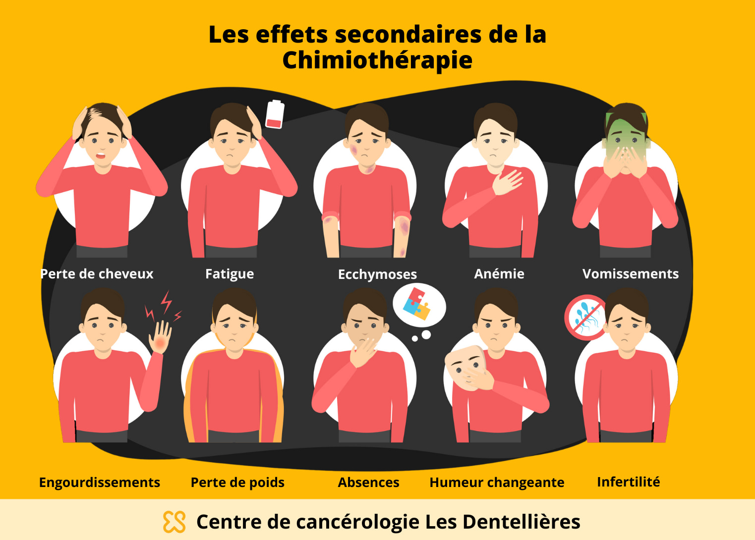 Les effets secondaires de la chimiothérapie