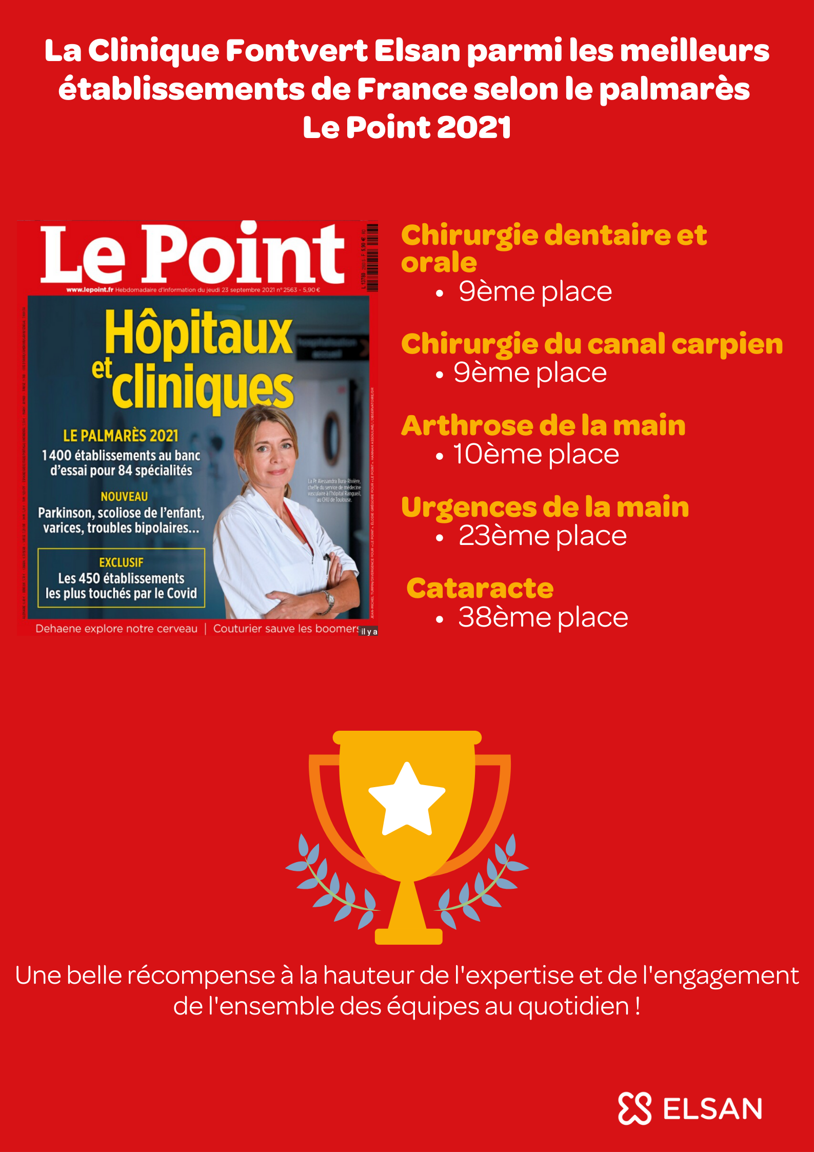 Le Point Fontvert