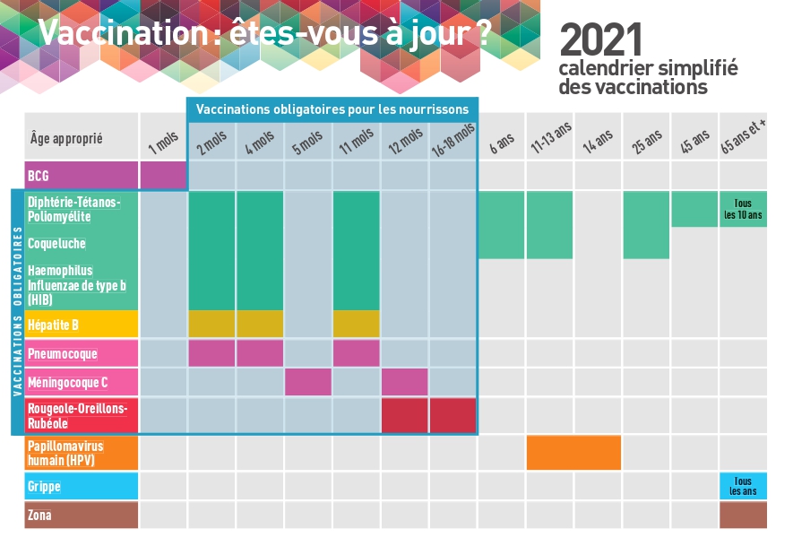 Calendrier vaccinal 2021 | Elsan