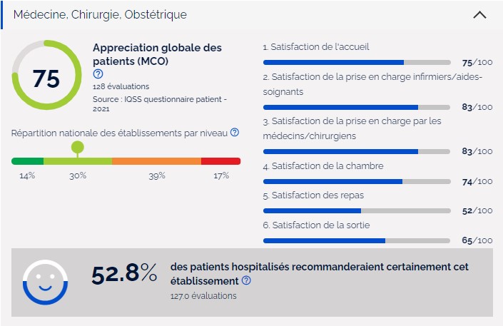 satisfaction patient MCO Ambroise Pare