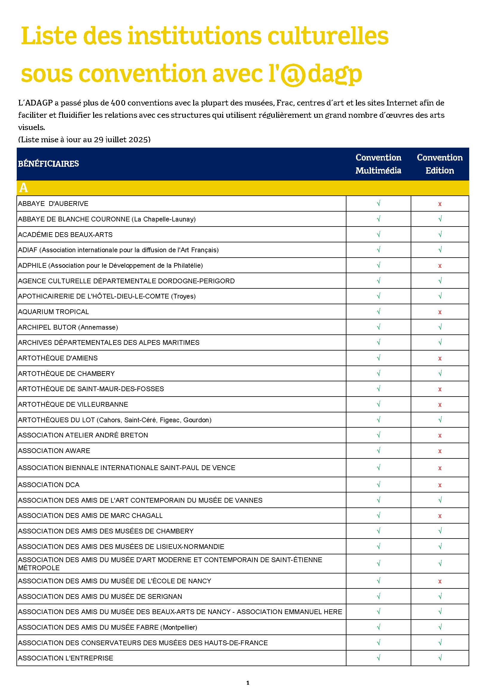 liste conventions ADAGP institutions culturelles