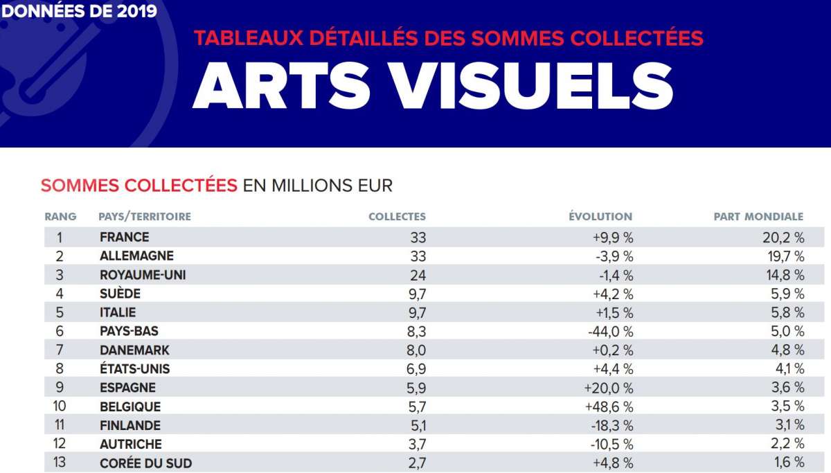 https://www.adagp.fr/sites/default/files/tableauxdetailles_des_sommes_collectees_-_arts_visuels.jpg
