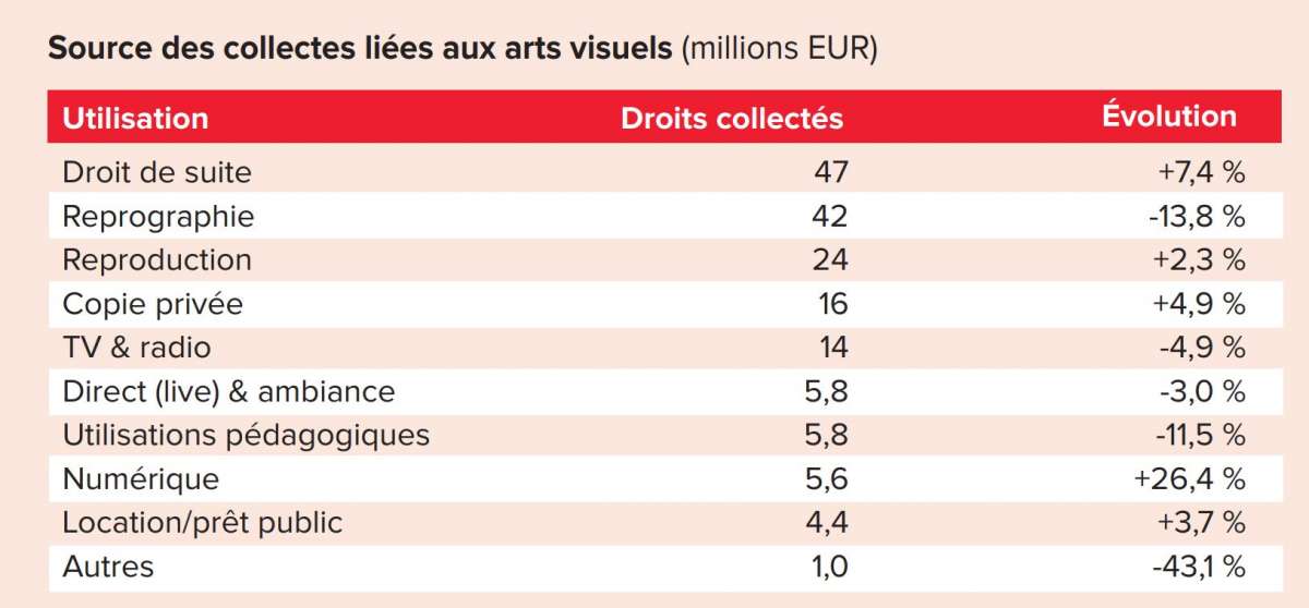 https://www.adagp.fr/sites/default/files/source_de_collectes_liees_aux_arts_visuels_0.jpg