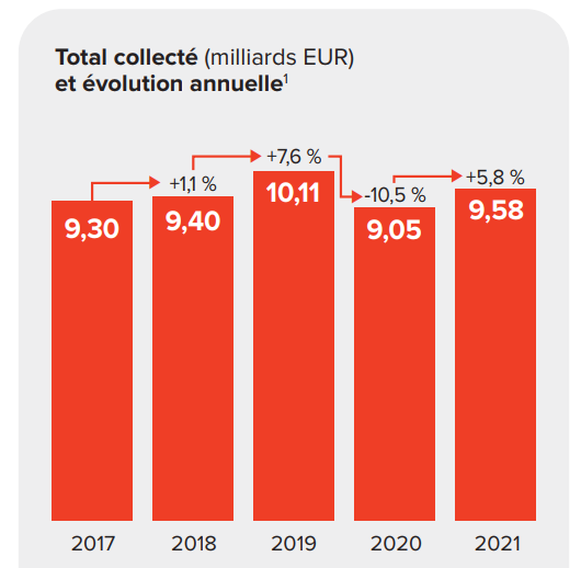 Droits 2021 CISAC