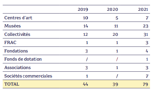 graphique baromètre 2022