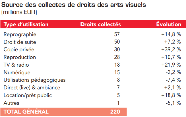 Sources collectes