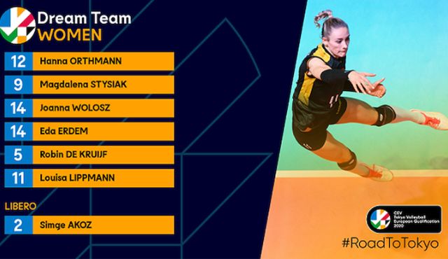 Louisa Lippmann und Hanna Orthmann im CEV Dream Team Grafik: CEV Louisa Lippmann und Hanna Orthmann im CEV Dream Team - Grafik: CEV
