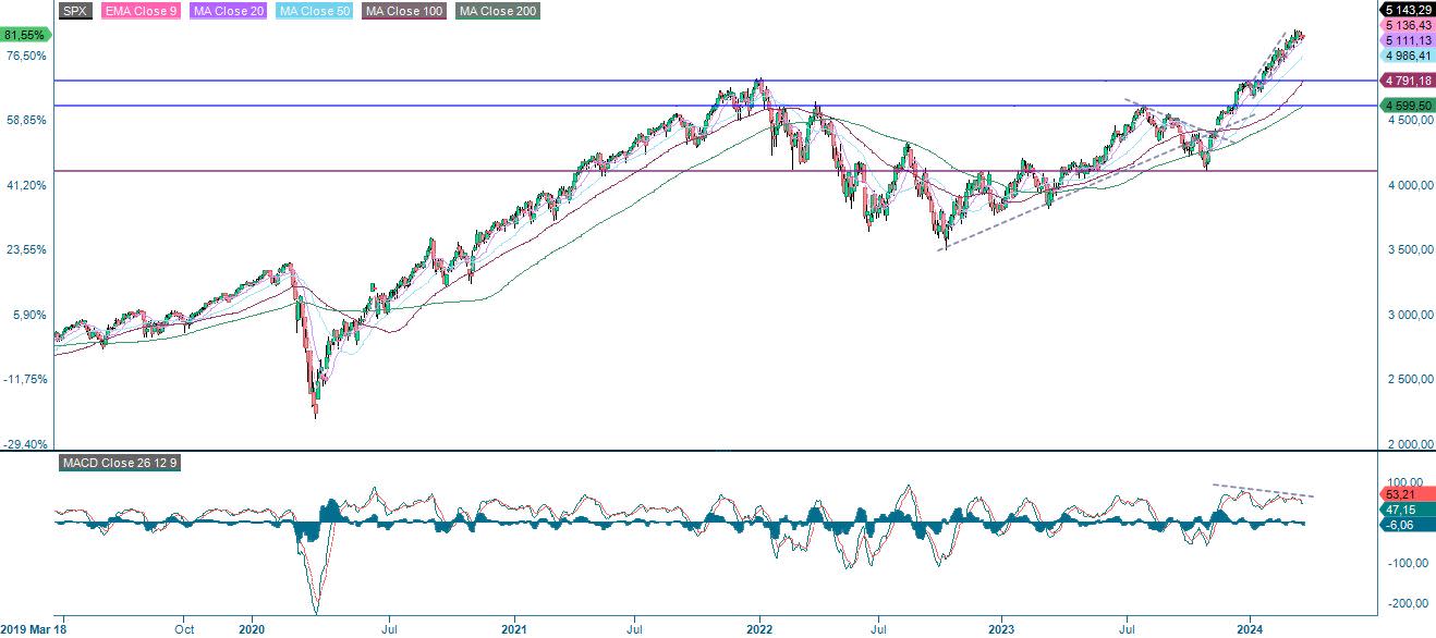 SPX 5yr.JPG