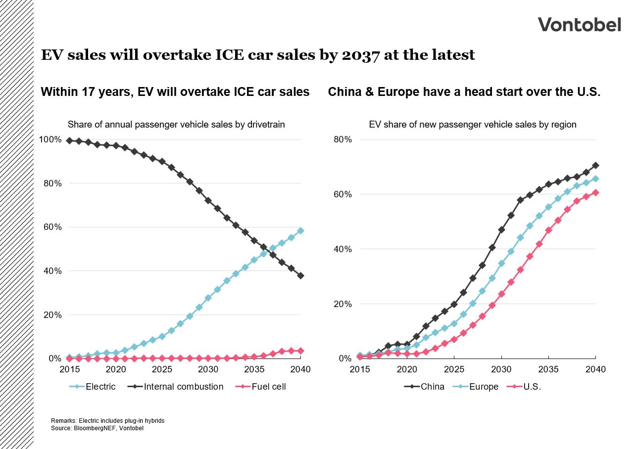 ev grafik2 sales_en