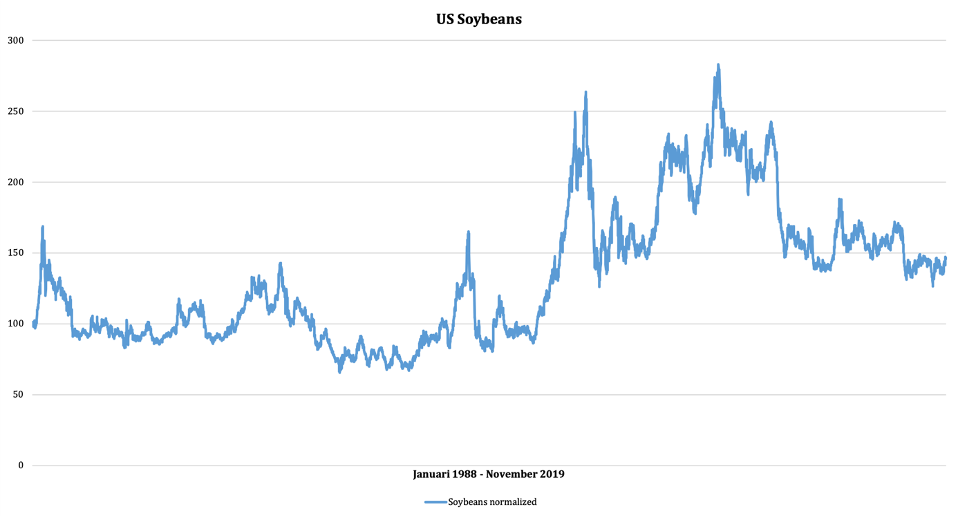 soybeans04122019