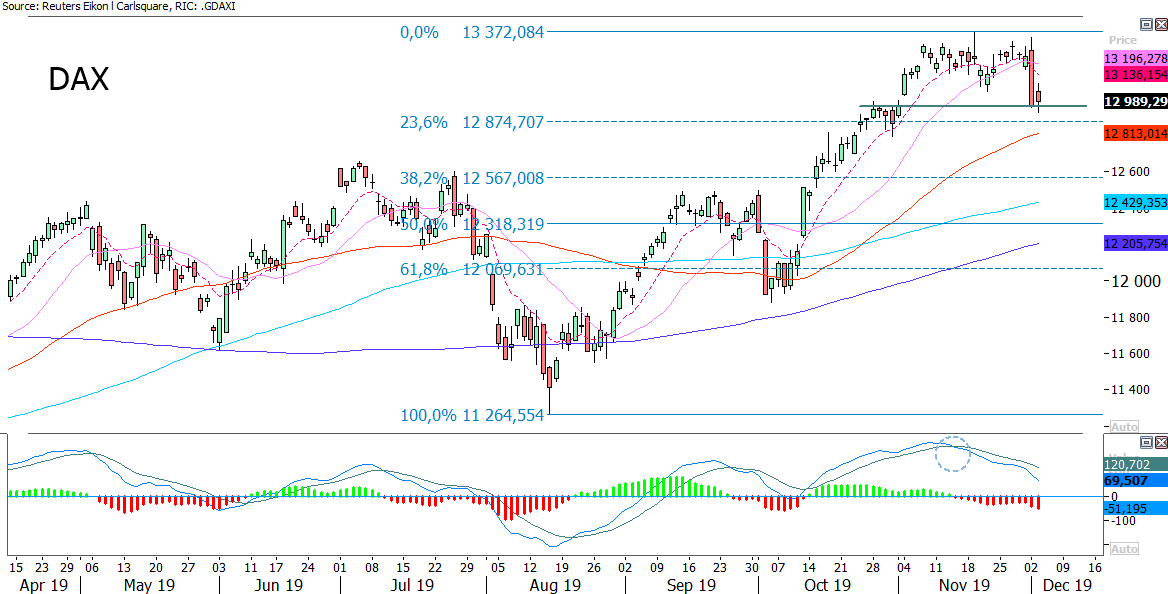 DAX04122019