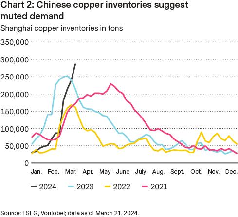 IO_0424_chart_commodities_02_EN.jpg