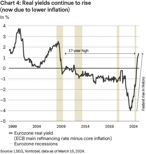 IO_0424_Chart_Market_Highlights_04_EN.jpg