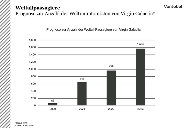 Space_Update_Passagierprognose