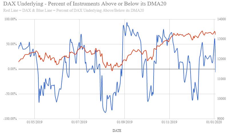 DMA2014012020