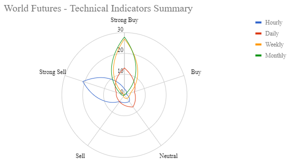 IndicatorSummary214012020