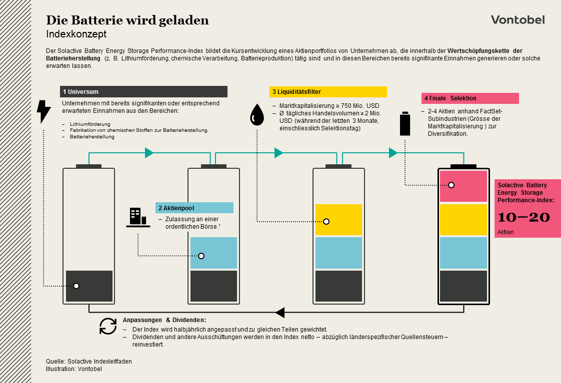 BatteryEnergyStorage_Nov17_Indexleitfaden