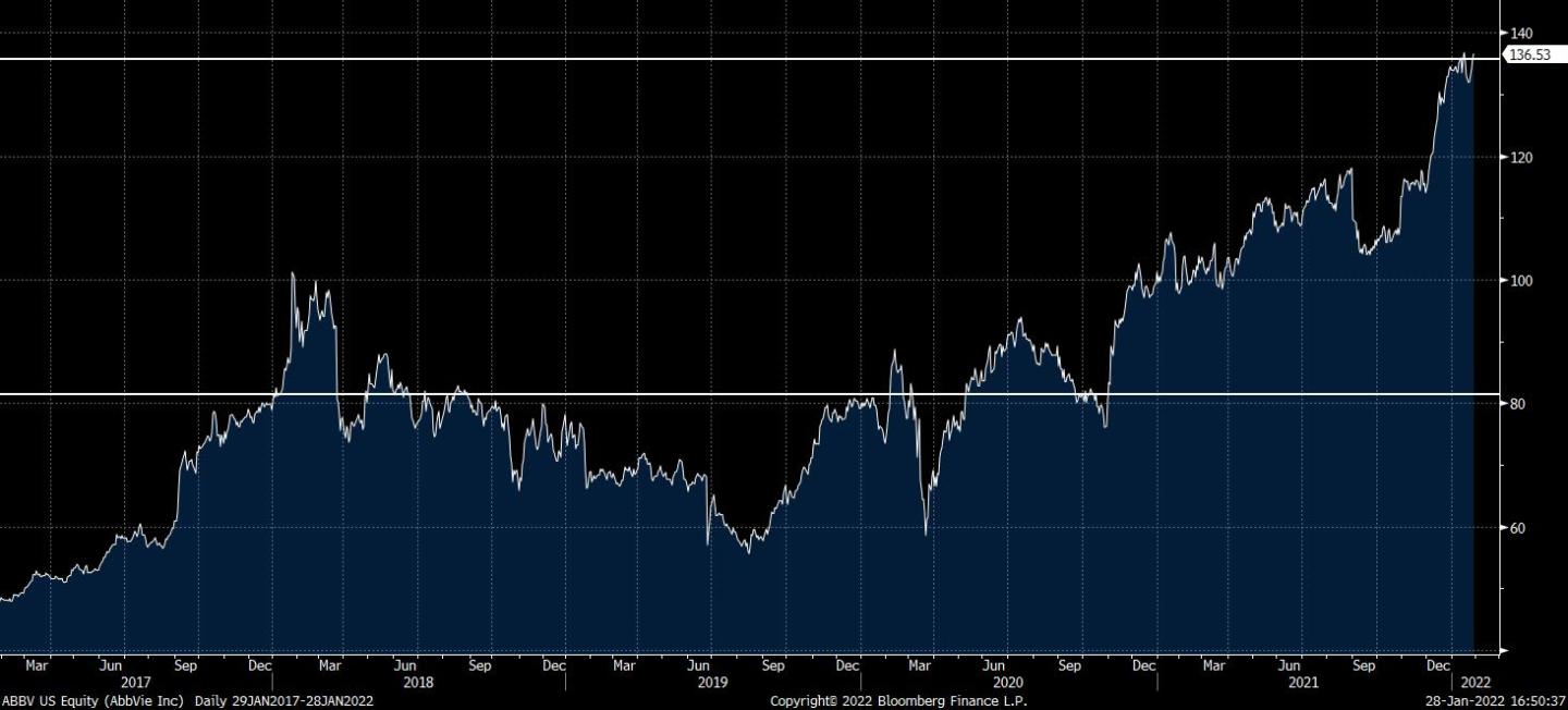 ABBV US Equity (AbbVie Inc)