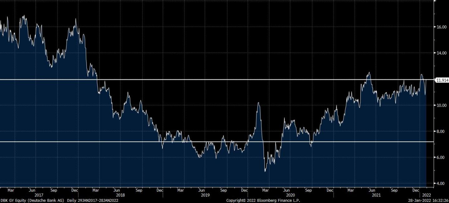 DBK GY Equity (Deutsche Bank AG)