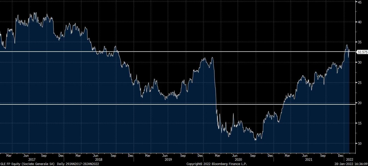 GLE FP Equity (Societe Generale