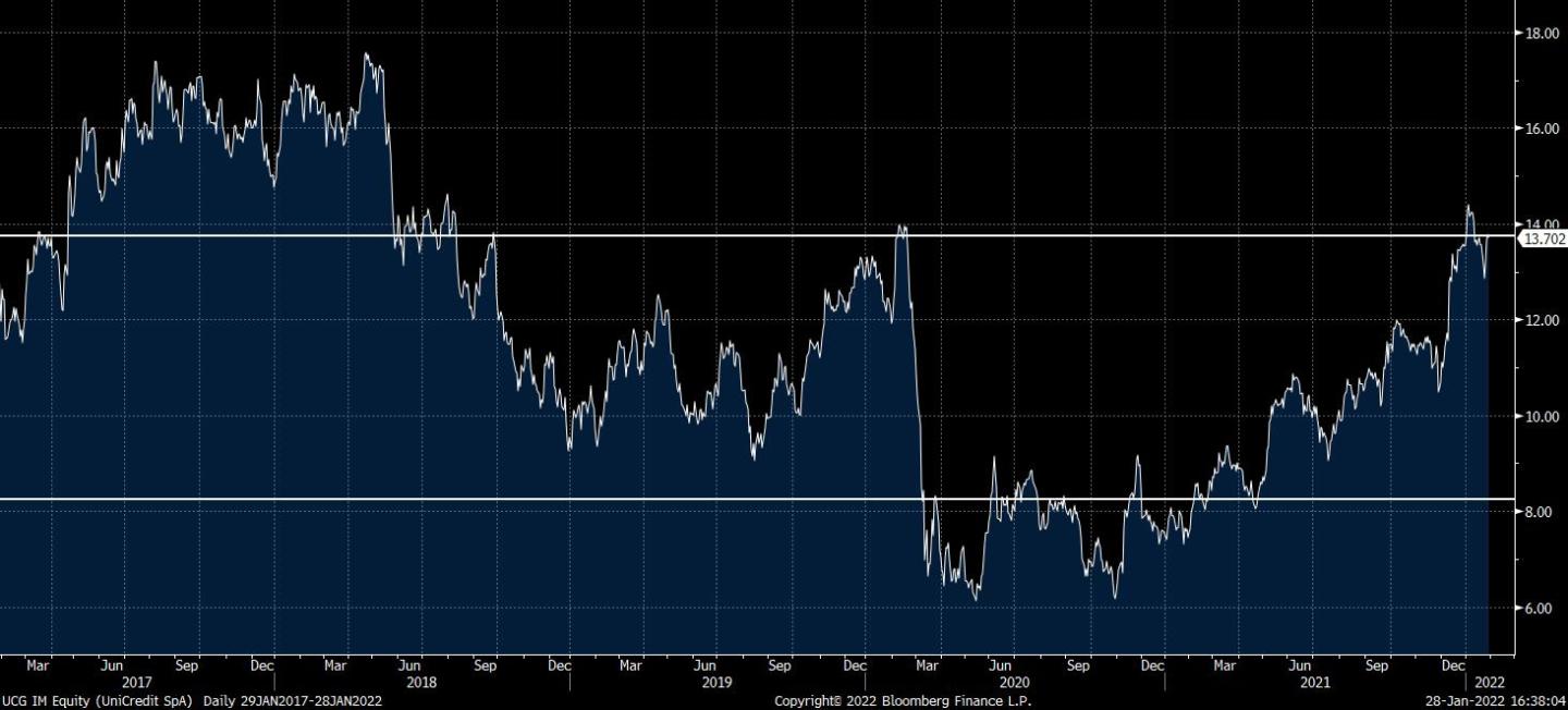 UCG IM Equity (UniCredit SpA)