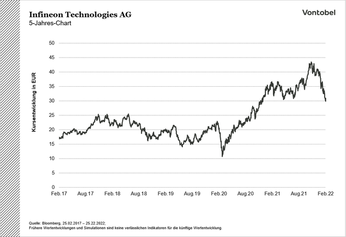 20220225_Infineon