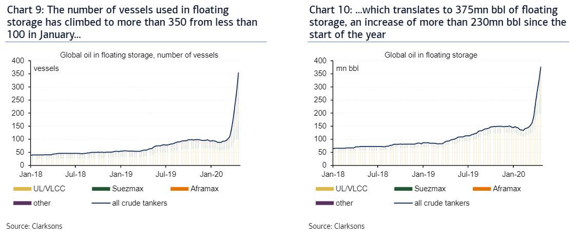 375bbl oil floating storage