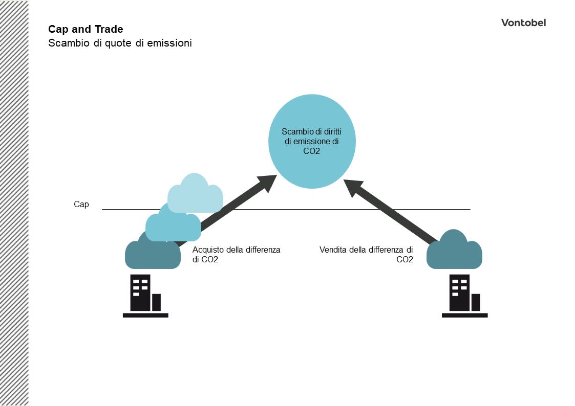 captrade