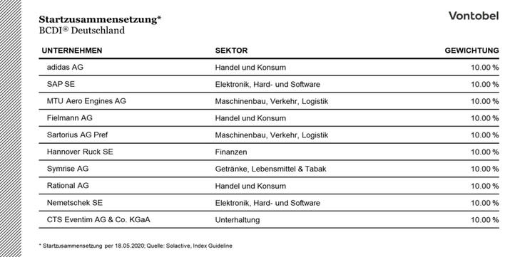 Indexzusammensetzung