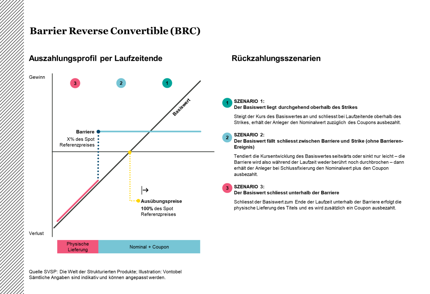 BarrierReverseConvertible_Rückzahlungsszenarien