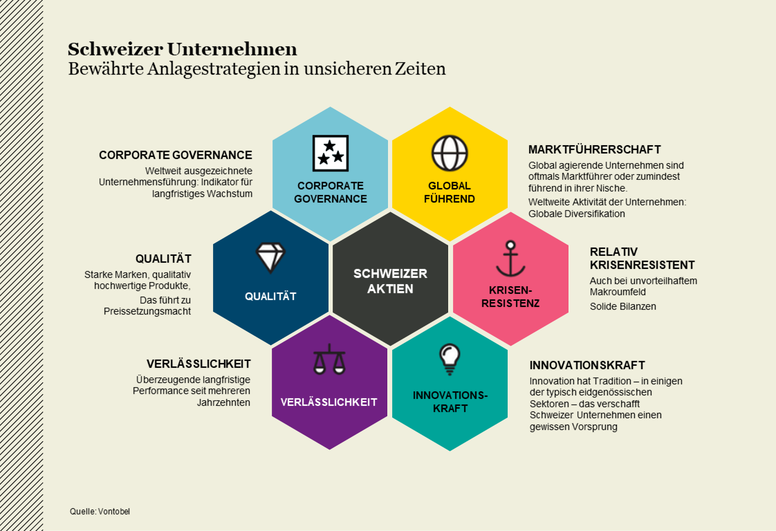 Schweizer-Aktien-Krisenresistent