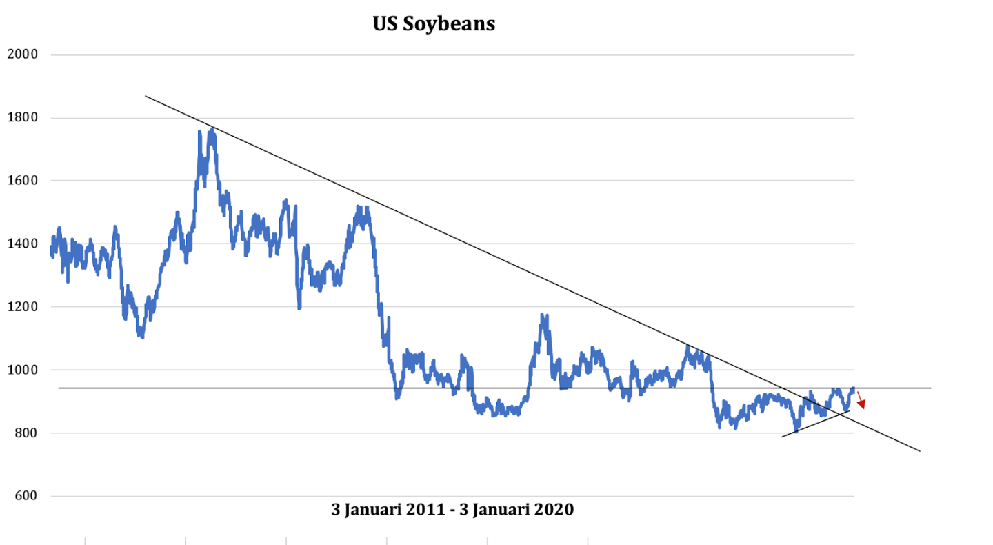 USSoybeans06012019