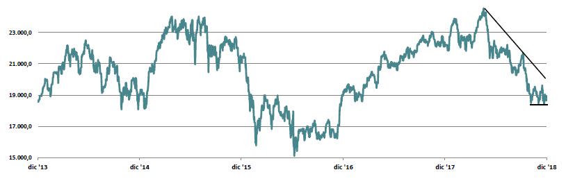 FTSE MIB20 5Y (2)