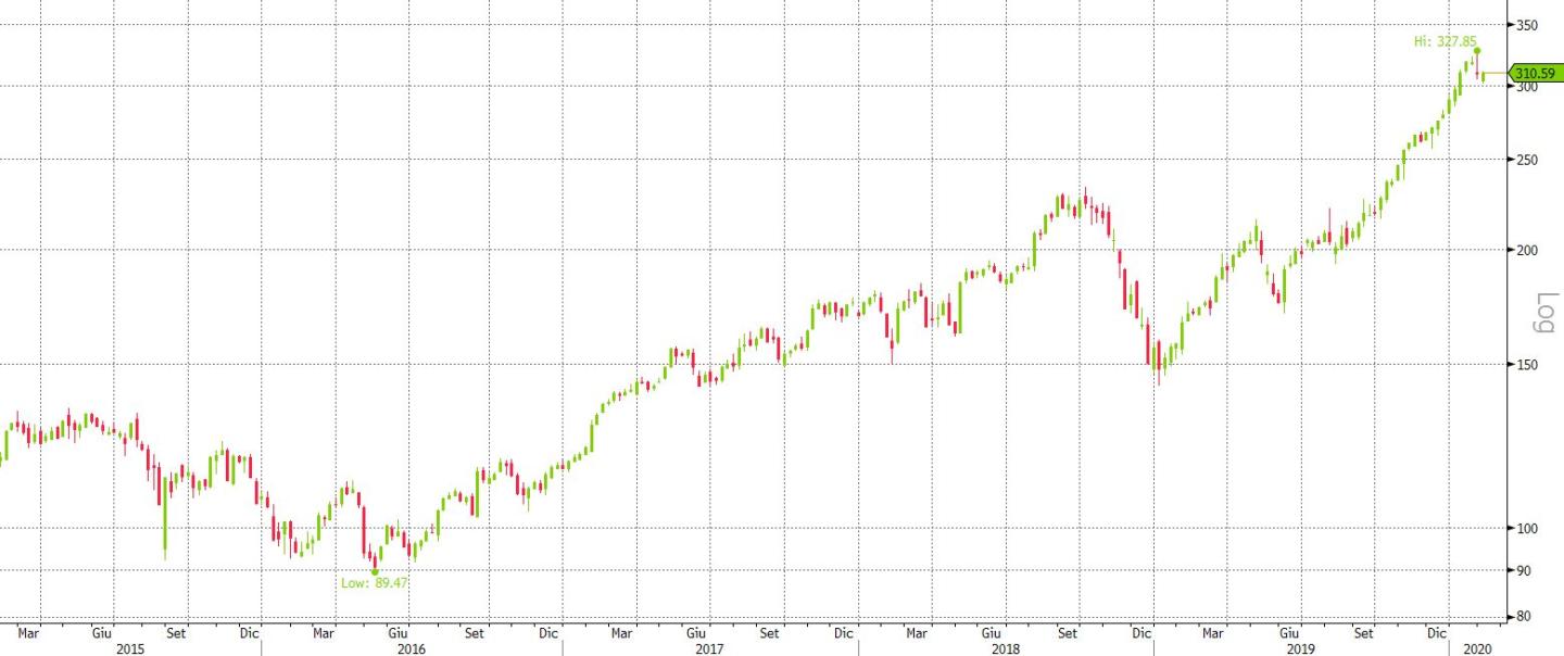 Apple 5Y