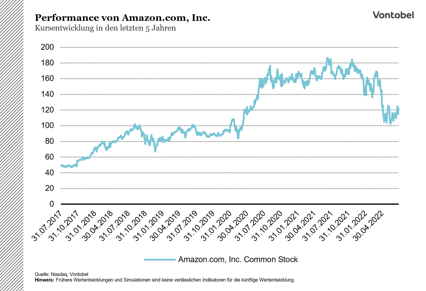 Performance Amazon