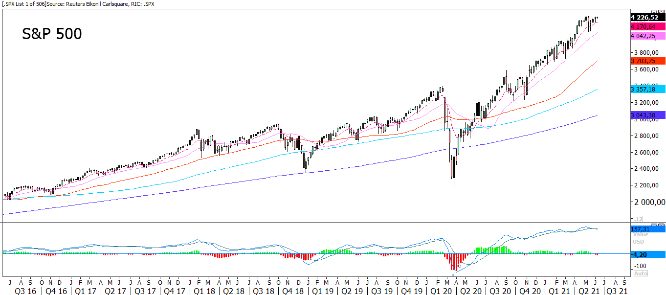 sp5yr