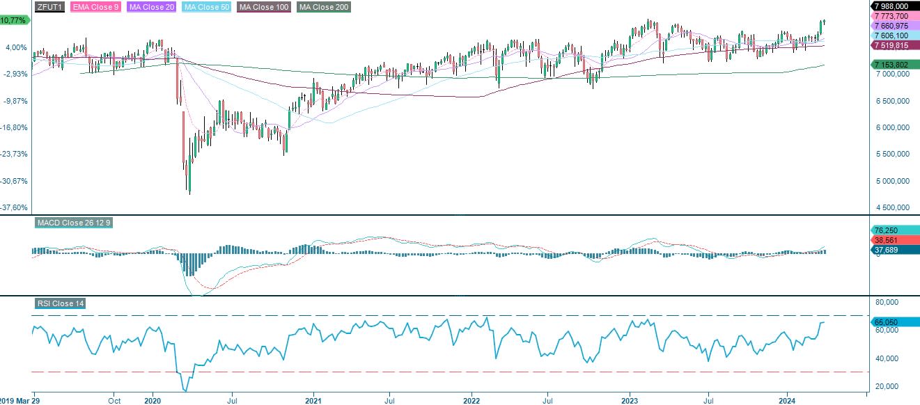 FTSE100 5yr.jpg