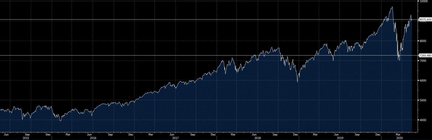 NASDAQ1505