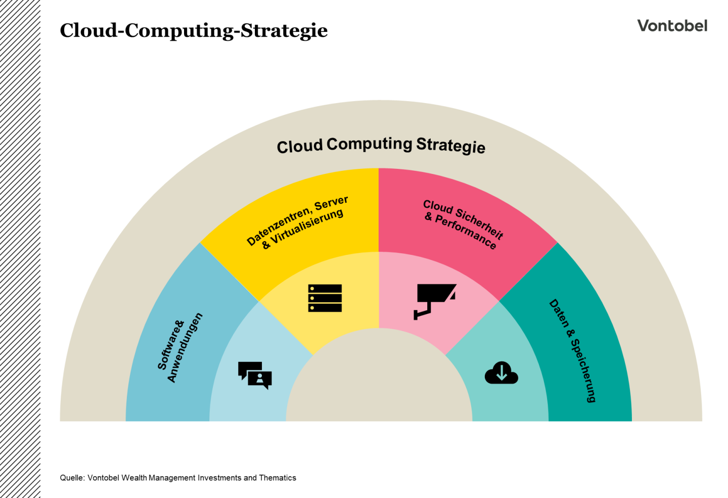 Cloud-Computing_Strategie