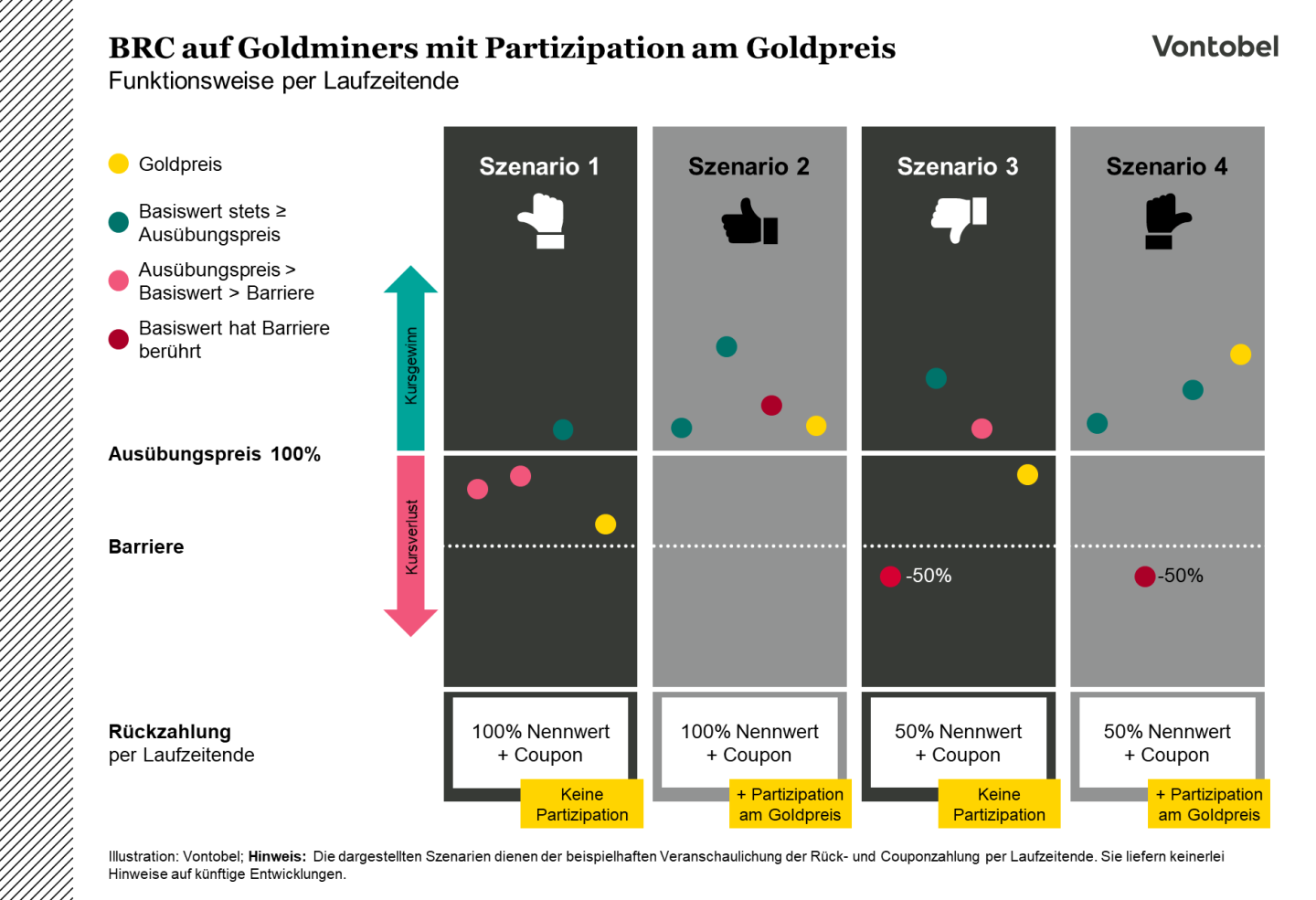 Goldminers-mit-Partizipation-am-Goldpreis