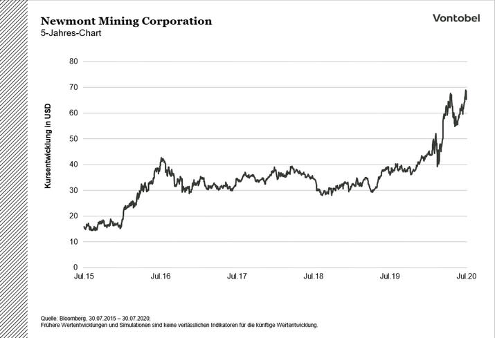 Newmont