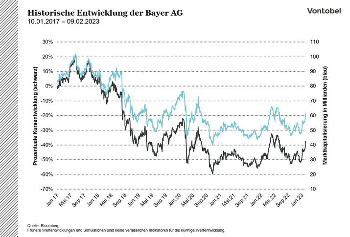 Historische Entwickung_Bayer