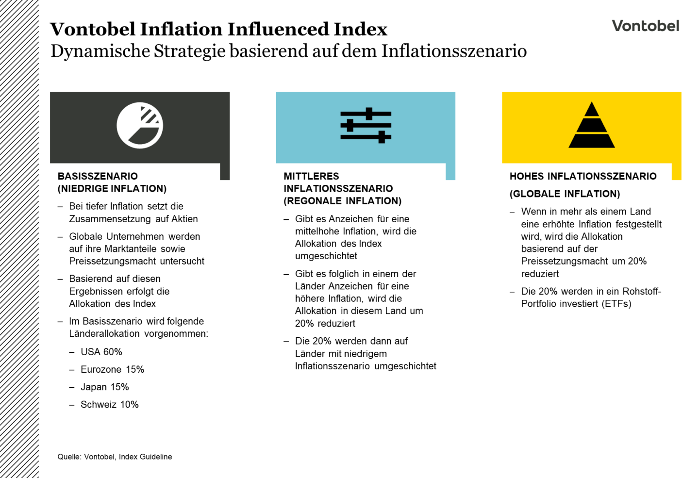 Vontobel Inflation Influenced Index Beschreibung