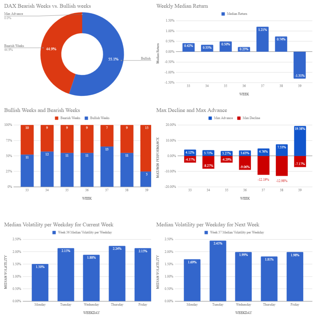 DAX Market Analysis, September 2019_Pic9