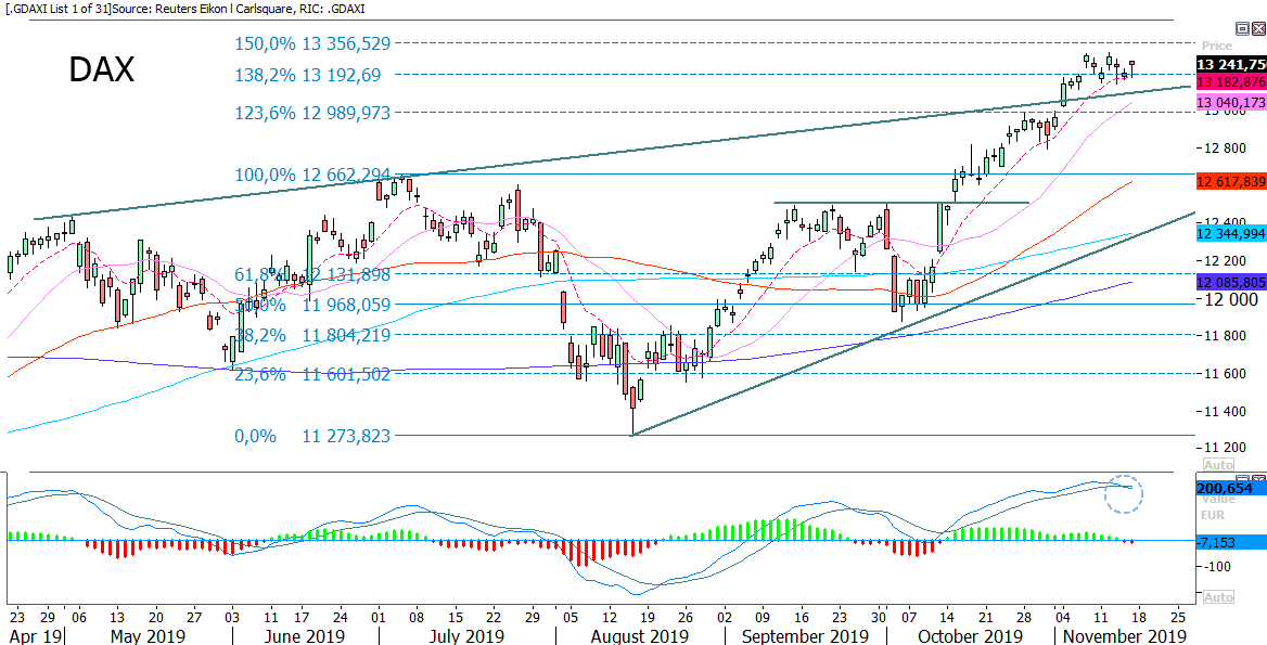 DAX18112019