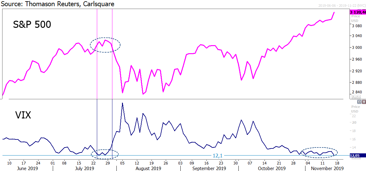 SPVIX18112019